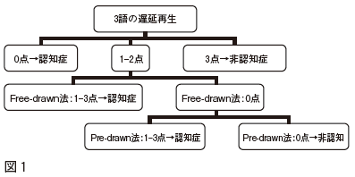 日本老年精神医学会学会プログラム一覧